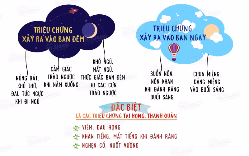 Các triệu chứng nhận biết trào ngược về đêm