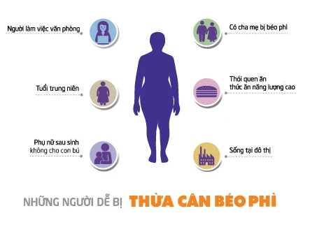 Gánh nặng bệnh tật thế kỷ 21