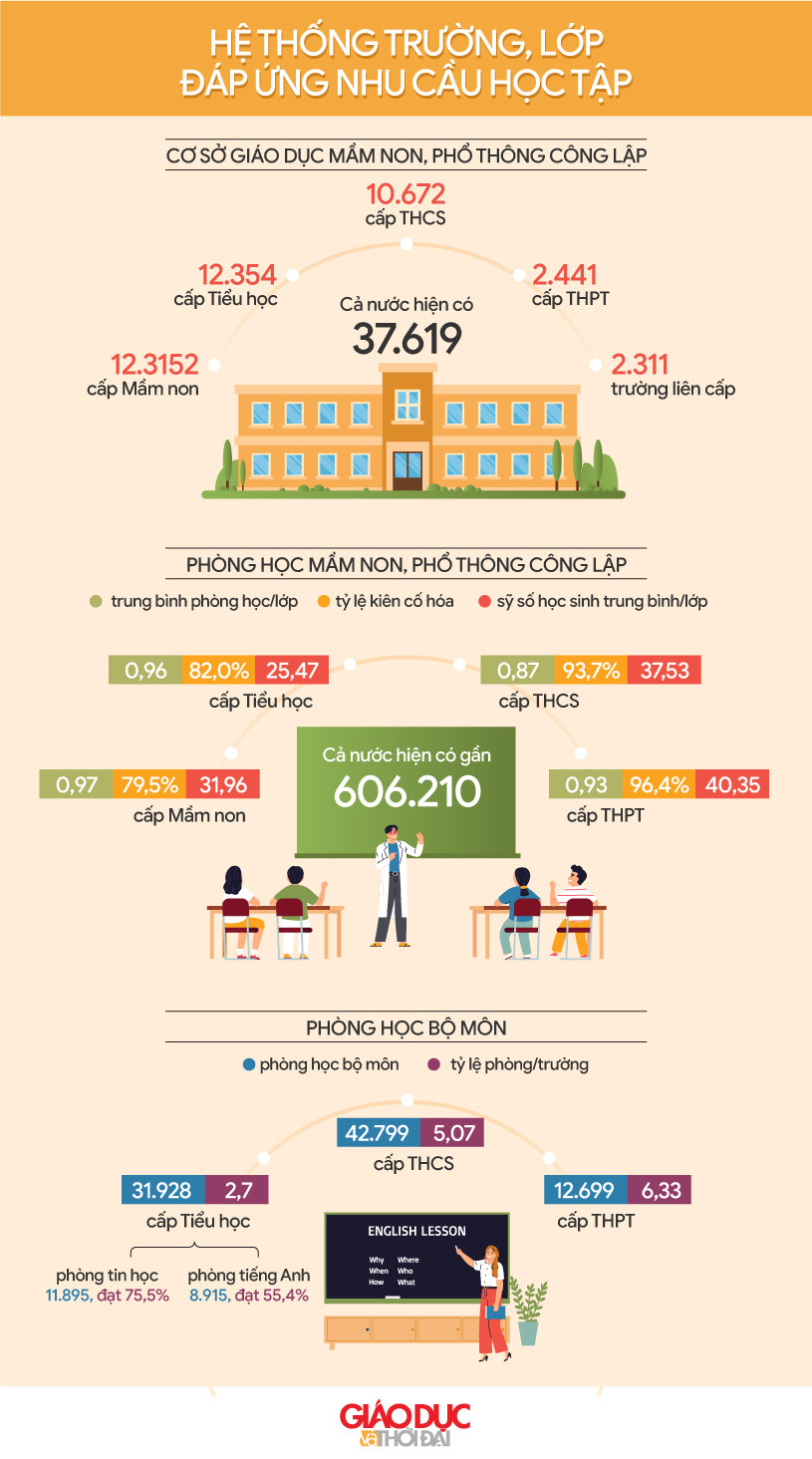 Đồ họa: An Nhiên.