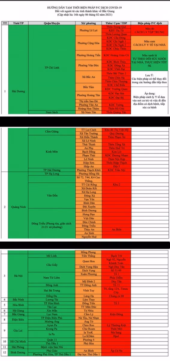 Người dân từ các địa điểm sau về Bắc Giang buộc phải cách ly tập trung ảnh 1