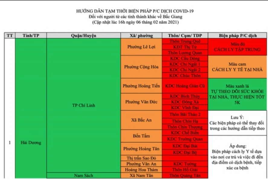 Bảng hướng dẫn biện pháp phòng chống dịch Covid-19 đối với người từ tỉnh thành khác về Bắc Giang.