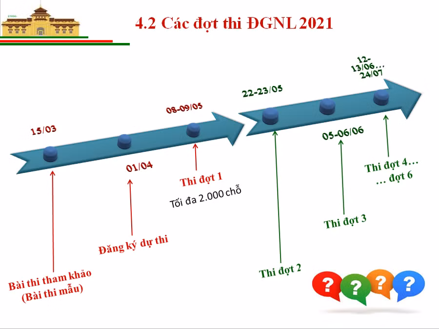 Tuyển sinh ĐH 2021: Những thông tin quan trọng về bài thi đánh giá năng lực ảnh 6