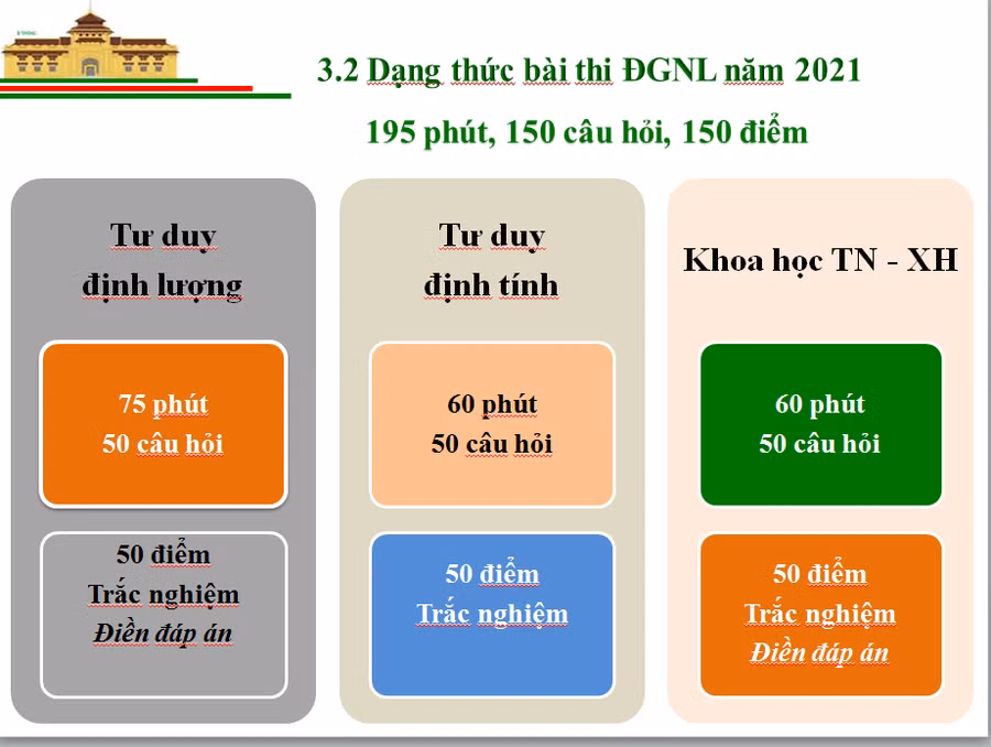 Tuyển sinh ĐH 2021: Những thông tin quan trọng về bài thi đánh giá năng lực ảnh 2