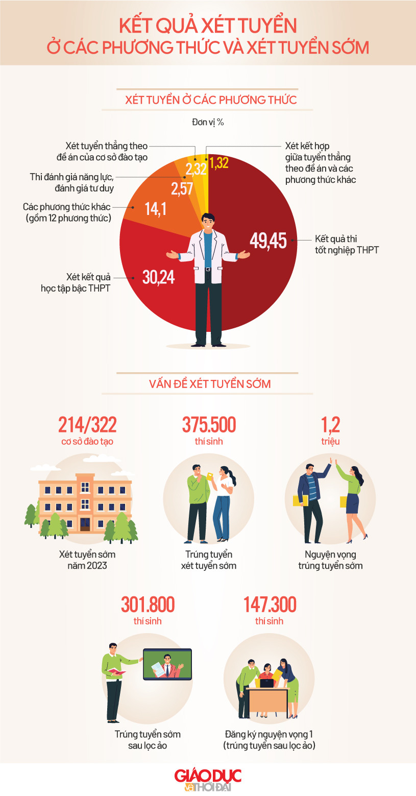 Đồ họa/An Nhiên.