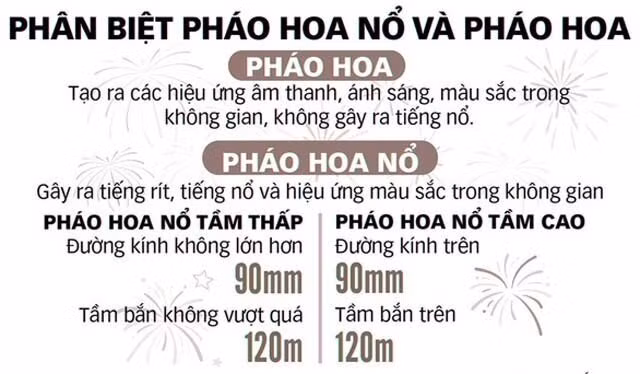 Phân biệt pháo hoa và pháo hoa nổ. Ảnh: Bộ Công an.