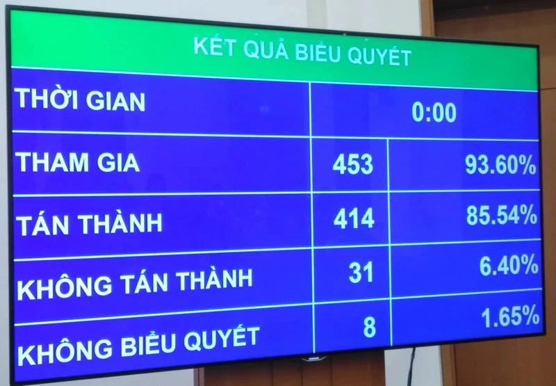 Quốc hội thông qua Luật Giáo dục (sửa đổi), có hiệu lực từ ngày 1/7/2020