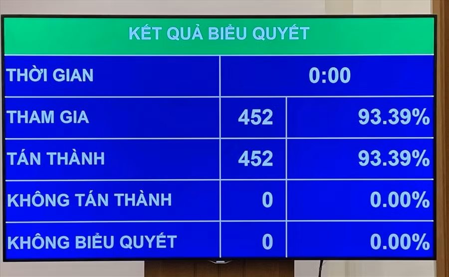 Kết quả biểu quyết Thông qua Nghị quyết gia nhập Công ước số 98. 