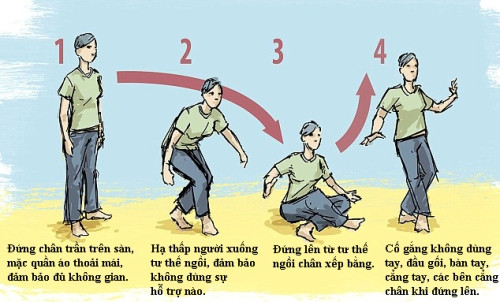 Các bước thực hiện bài kiểm tra dự đoán tuổi thọ. Ảnh: reddit.
