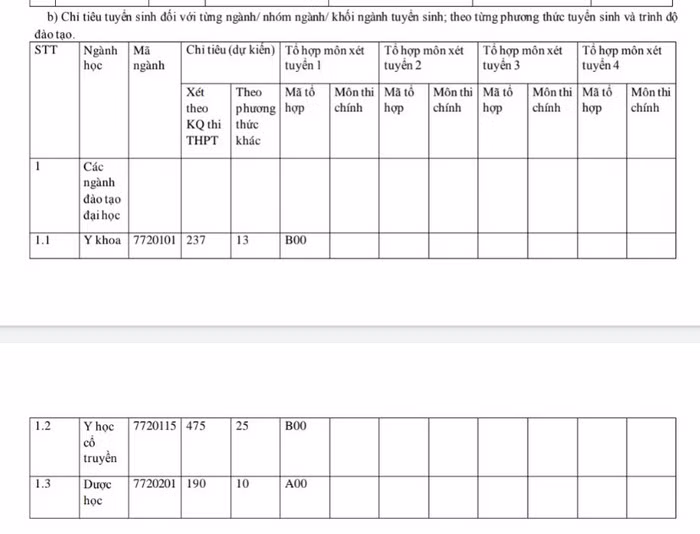 Học viện Y dược học cổ truyền Việt Nam tuyển sinh gần 1.000 chỉ tiêu ảnh 1