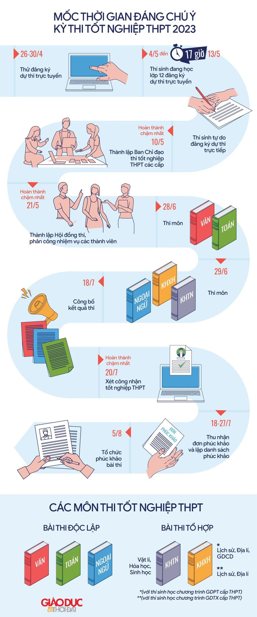 Đồ họa: An nhiên. Đồ họa: An nhiên.