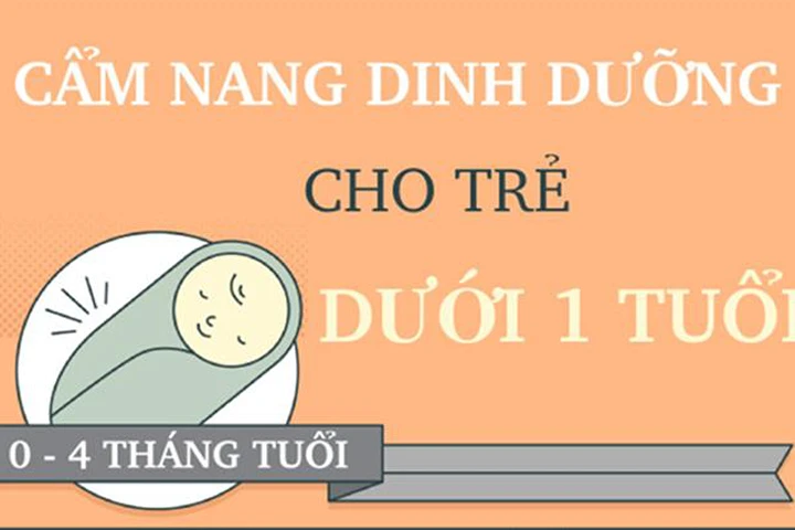 Lưu ý về các cữ ăn cho bé dưới 1 tuổi mẹ cần biết