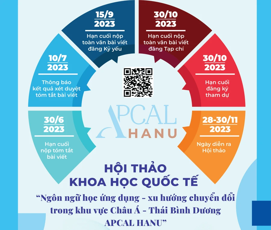 Ngôn ngữ học ứng dụng - xu hướng chuyển đổi trong khu vực 