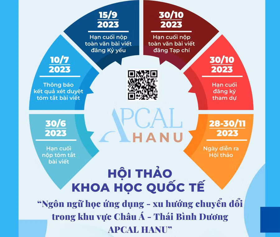 Ngôn ngữ học ứng dụng - xu hướng chuyển đổi trong khu vực 