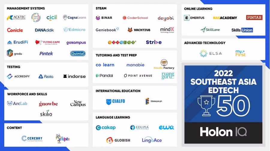 Top 50 doanh nghiệp Edtech nổi bật tại Đông Nam Á, theo đánh giá của HolonIQ.