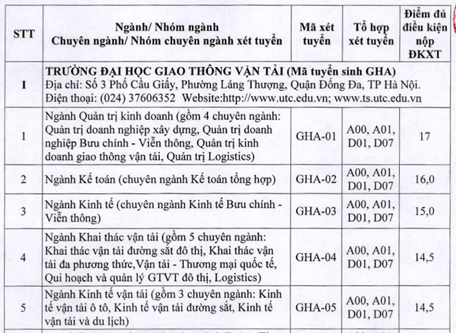 Điểm sàn xét tuyển Đại học Giao thông vận tải từ 14 đến 18