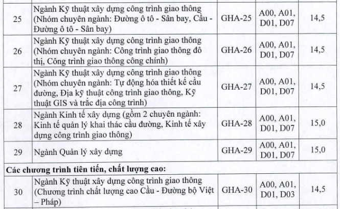 Điểm sàn xét tuyển Đại học Giao thông vận tải từ 14 đến 18 - 4