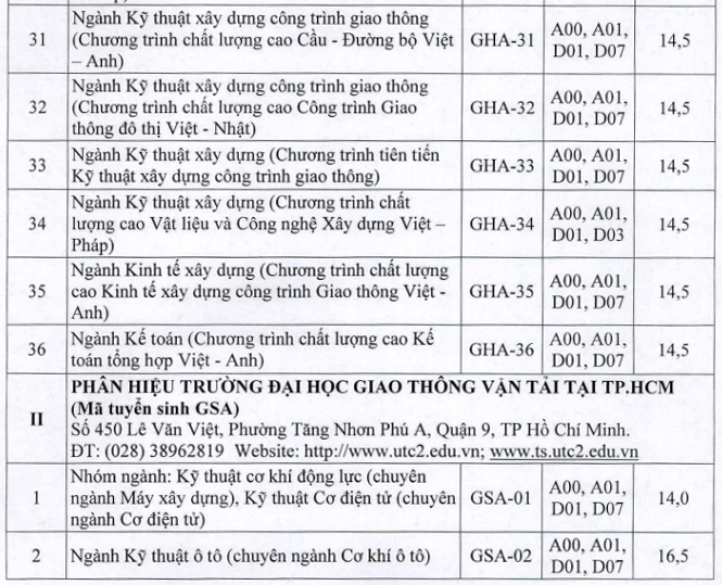 Điểm sàn xét tuyển Đại học Giao thông vận tải từ 14 đến 18 - 5
