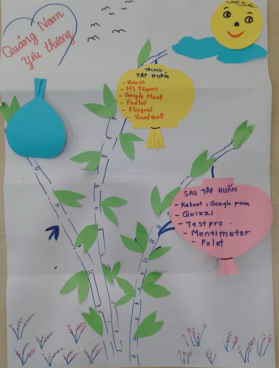 Sản phẩm của học viên khi được tập huấn, bồi dưỡng.