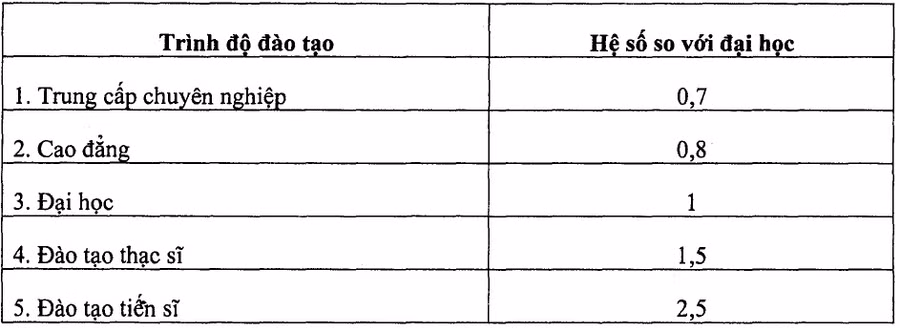 Quy định mới về mức thu học phí các cấp học năm học 2010-2011 đến 2014-2015 ảnh 4