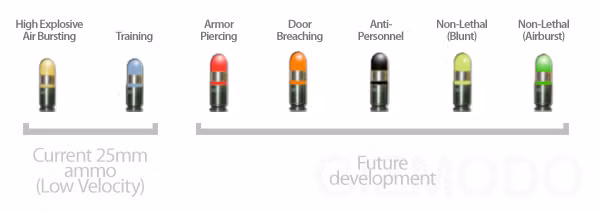 Các loại đạn mà MX25 sử dụng