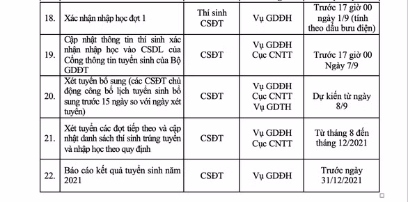 Thí sinh chỉ được chọn một trong hai phương thức đăng ký nguyện vọng xét tuyển ảnh 3