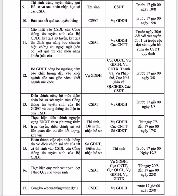 Thí sinh chỉ được chọn một trong hai phương thức đăng ký nguyện vọng xét tuyển ảnh 2