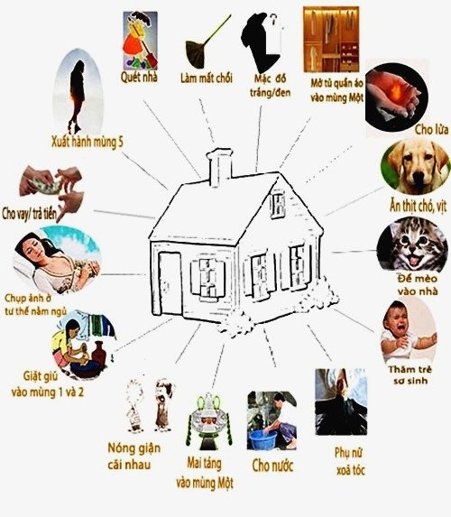 Những tập tục kiêng kỵ ngày Tết, theo quan niệm dân gian. tap-tuc-kieng-ky-ngay-tetp4-3682-1390822