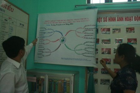 Nội dung triển khai phong trào 