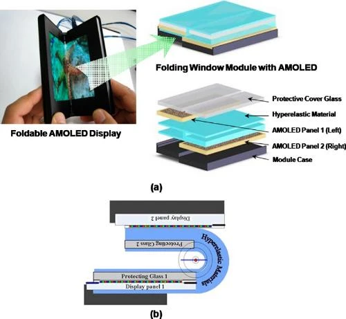 Màn hình gập không nếp nhăn của Samsung