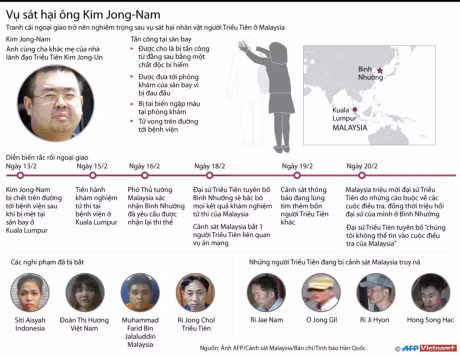 Toan canh vu sat hai anh trai cua lanh dao Kim Jong Un - Anh 1