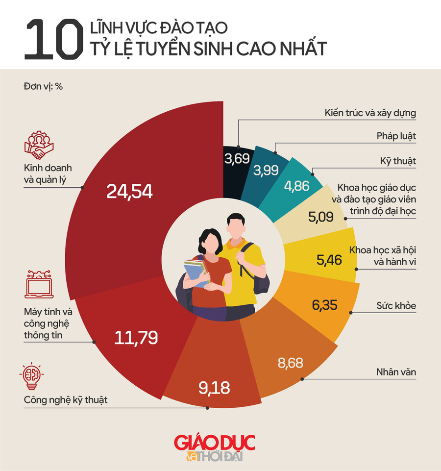 Đồ họa: An Nhiên.