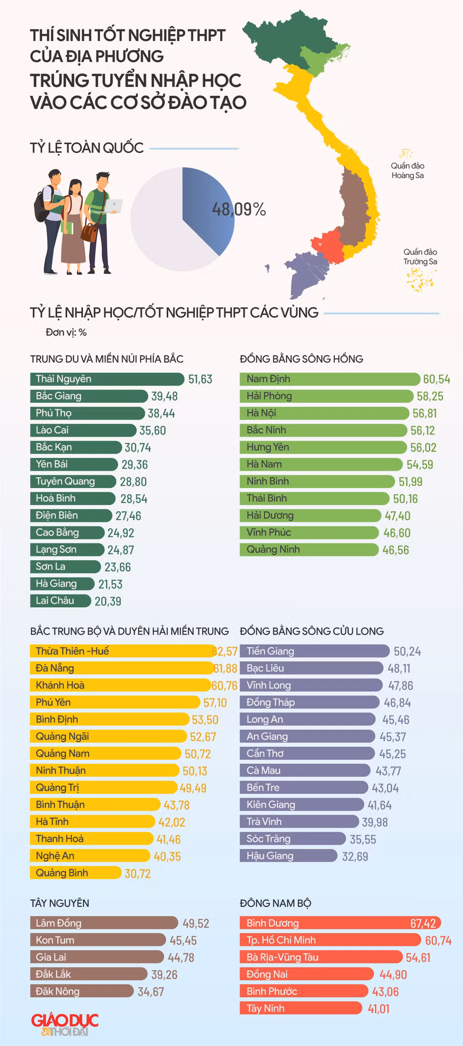 Đồ họa: An Nhiên