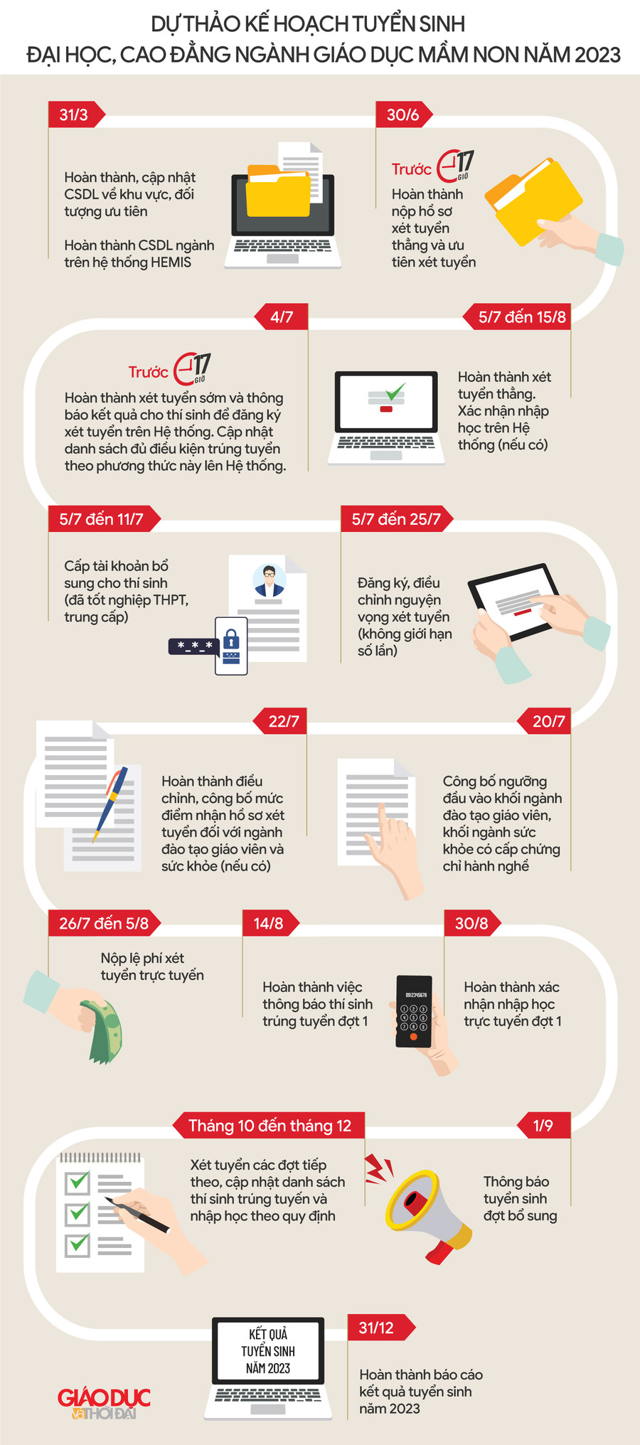 Đồ họa: An Nhiên Đồ họa: An Nhiên