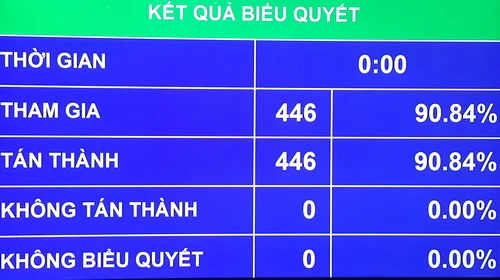 Luật Cơ quan đại diện Việt Nam ở nước ngoài có hiệu lực từ 1/7/2018