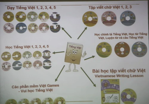 Phần mềm đầu tiên hỗ trợ dạy - học tiếng Việt tiểu học