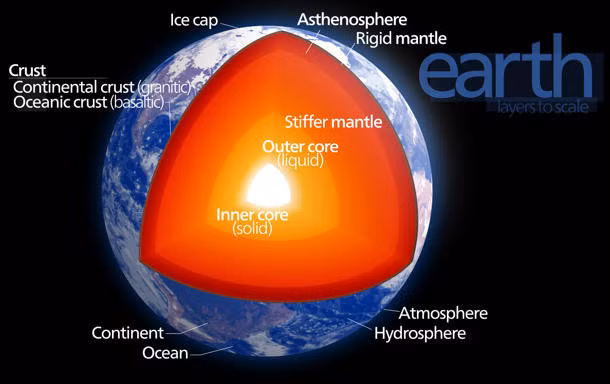 Phát hiện các lớp lõi Trái đất xoay theo hướng khác nhau
