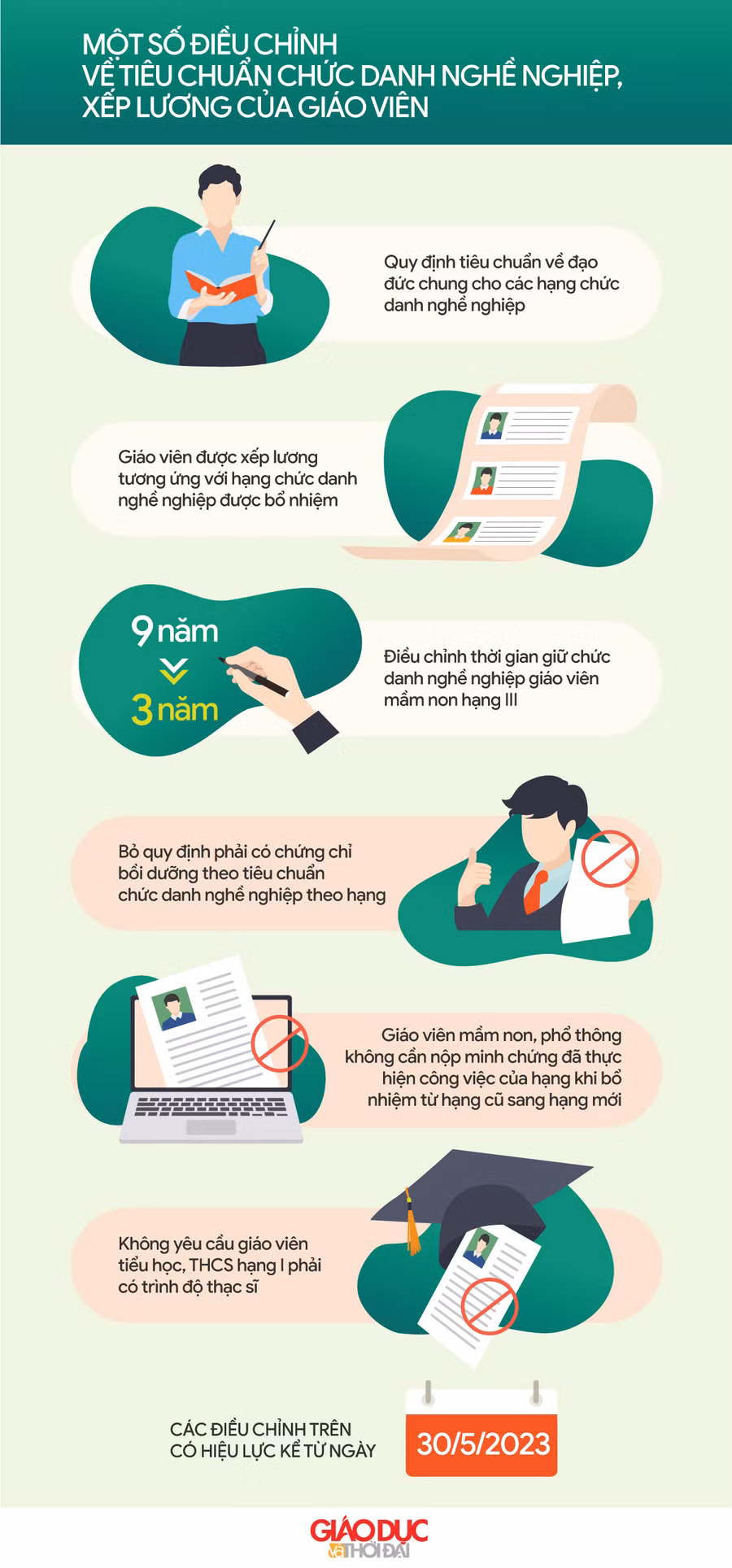 Đồ họa: An Nhiên