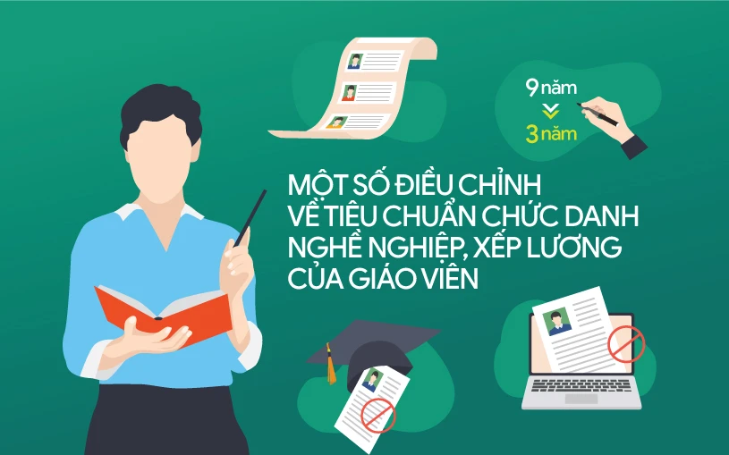 Nỗi niềm giáo viên về thăng hạng chức danh nghề nghiệp