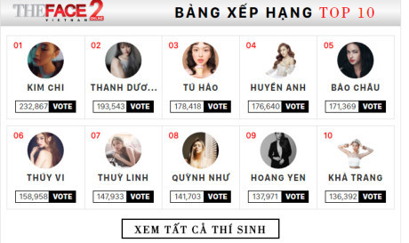 Bạn gái cũ của Lê Hiếu có mặt trong top 10 The Face Online - Ảnh 1 Ban gai cu cua Le Hieu co mat trong top 10 The Face Online - Anh 1