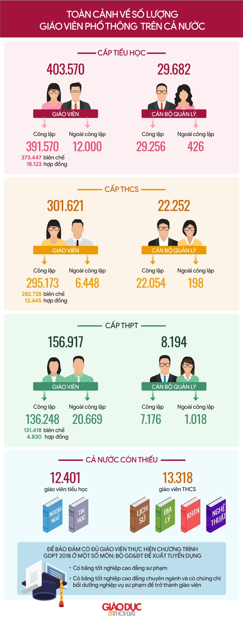 Đồ họa: An Nhiên.