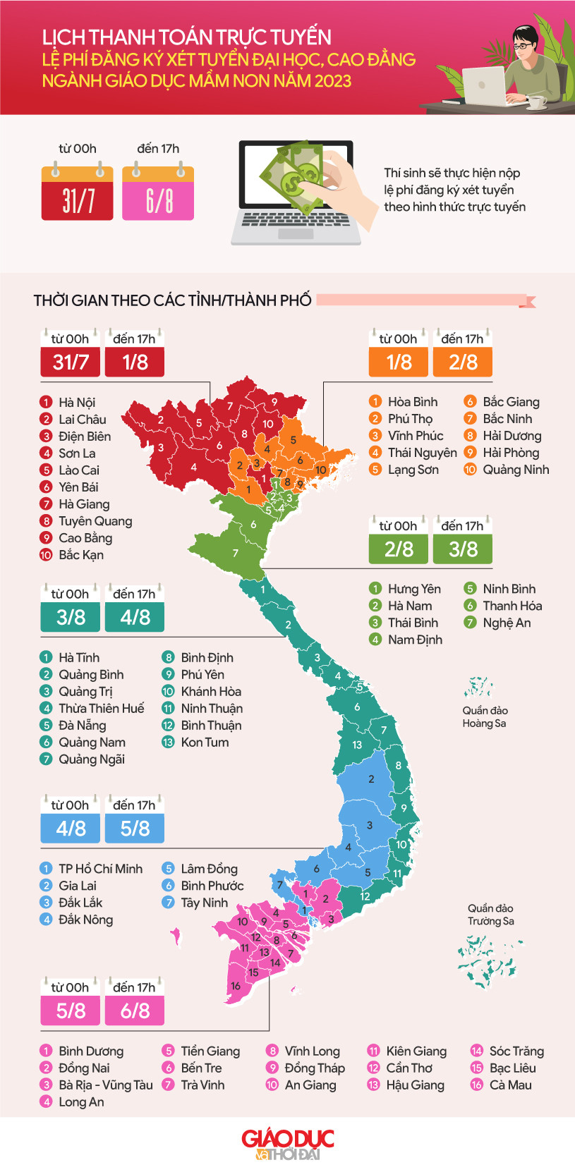 Đồ họa/An Nhiên. Đồ họa/An Nhiên.