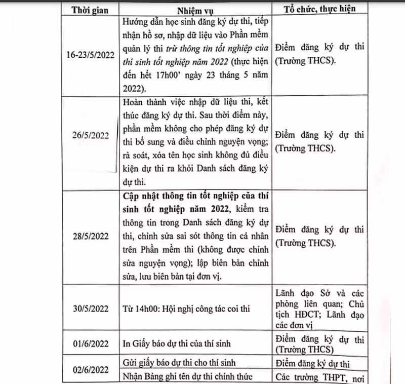 Hải Dương chốt lịch thi vào lớp 10 ảnh 1
