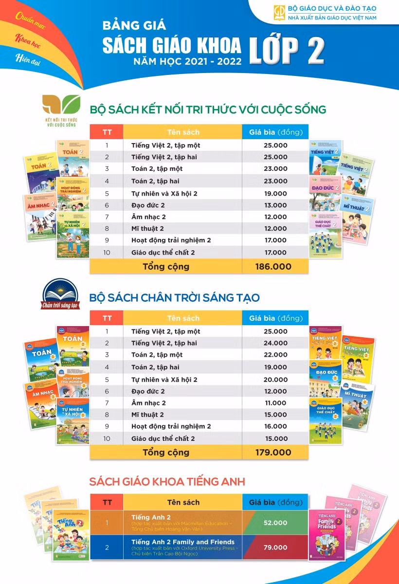 Bảng giá sách giáo khoa lớp 2, lớp 6 của Nhà xuất bản Giáo dục phục vụ năm học 2021-2022