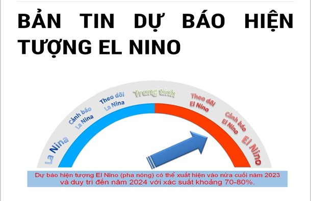 Dự báo về hiện tượng El Nino.