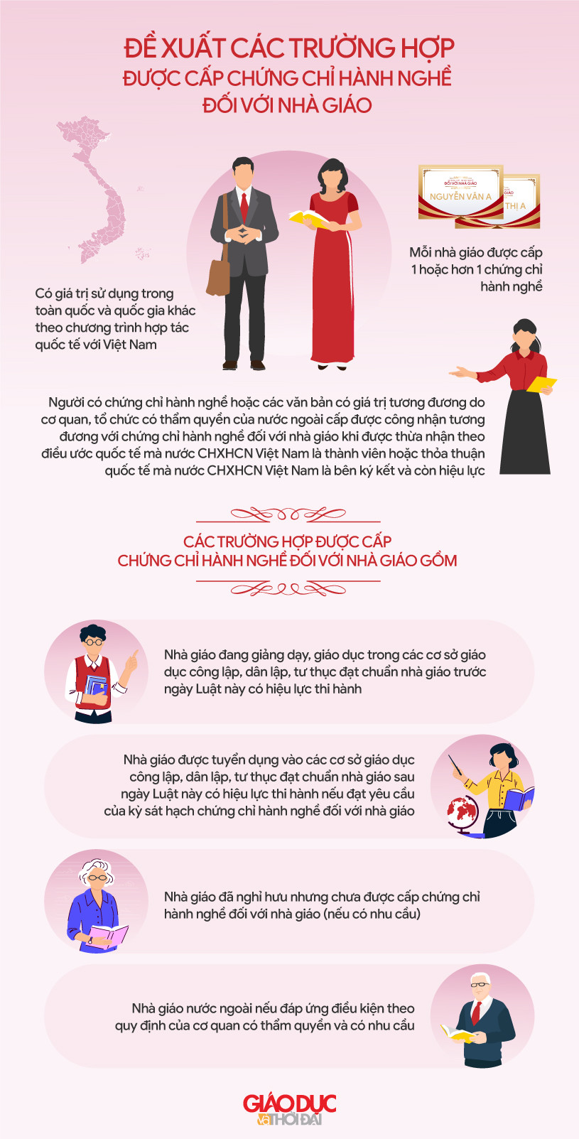 Đồ họa: An Nhiên. Đồ họa: An Nhiên.
