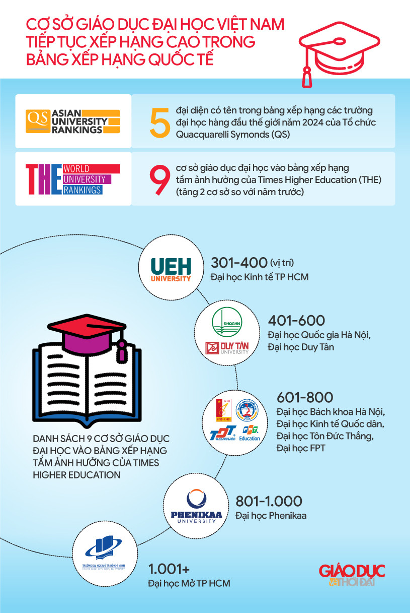 Đồ họa: An Nhiên.