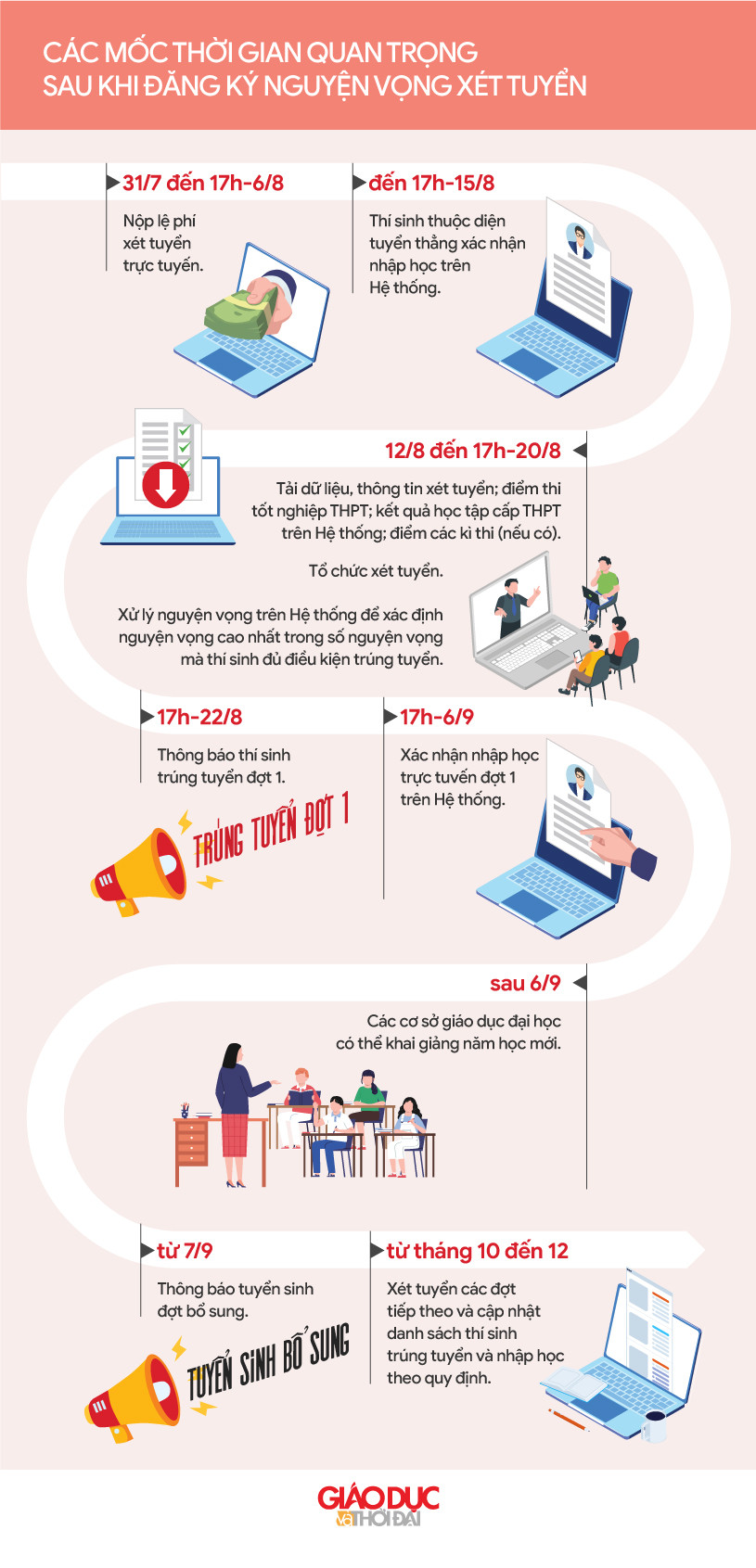 Đồ họa/An Nhiên