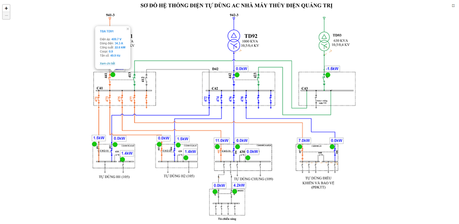 Sơ đồ dữ liệu đo đếm tại nhà máy truyền dữ liệu tập trung. Sơ đồ dữ liệu đo đếm tại nhà máy truyền dữ liệu tập trung.