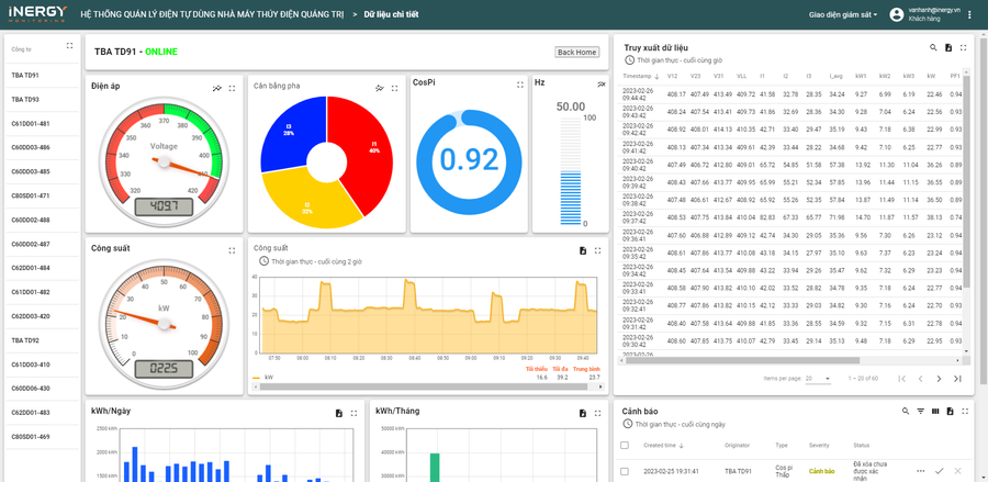 Số hóa đo đếm để biết được tình trạng hoạt động của thiết bị. Số hóa đo đếm để biết được tình trạng hoạt động của thiết bị.