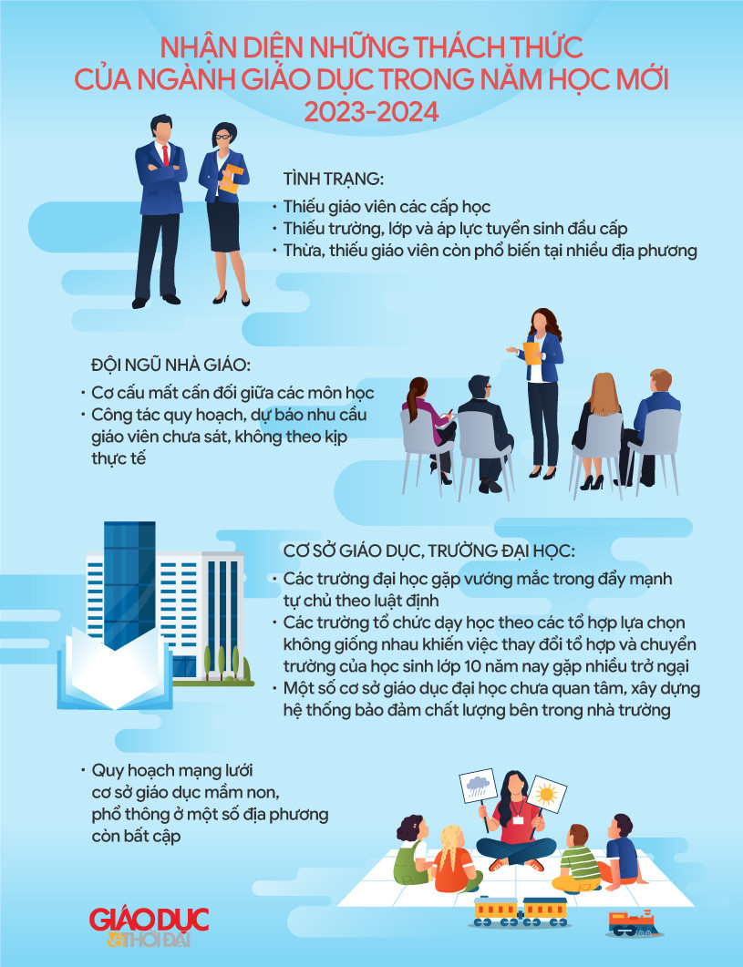 Đồ họa: An Nhiên. Đồ họa: An Nhiên.